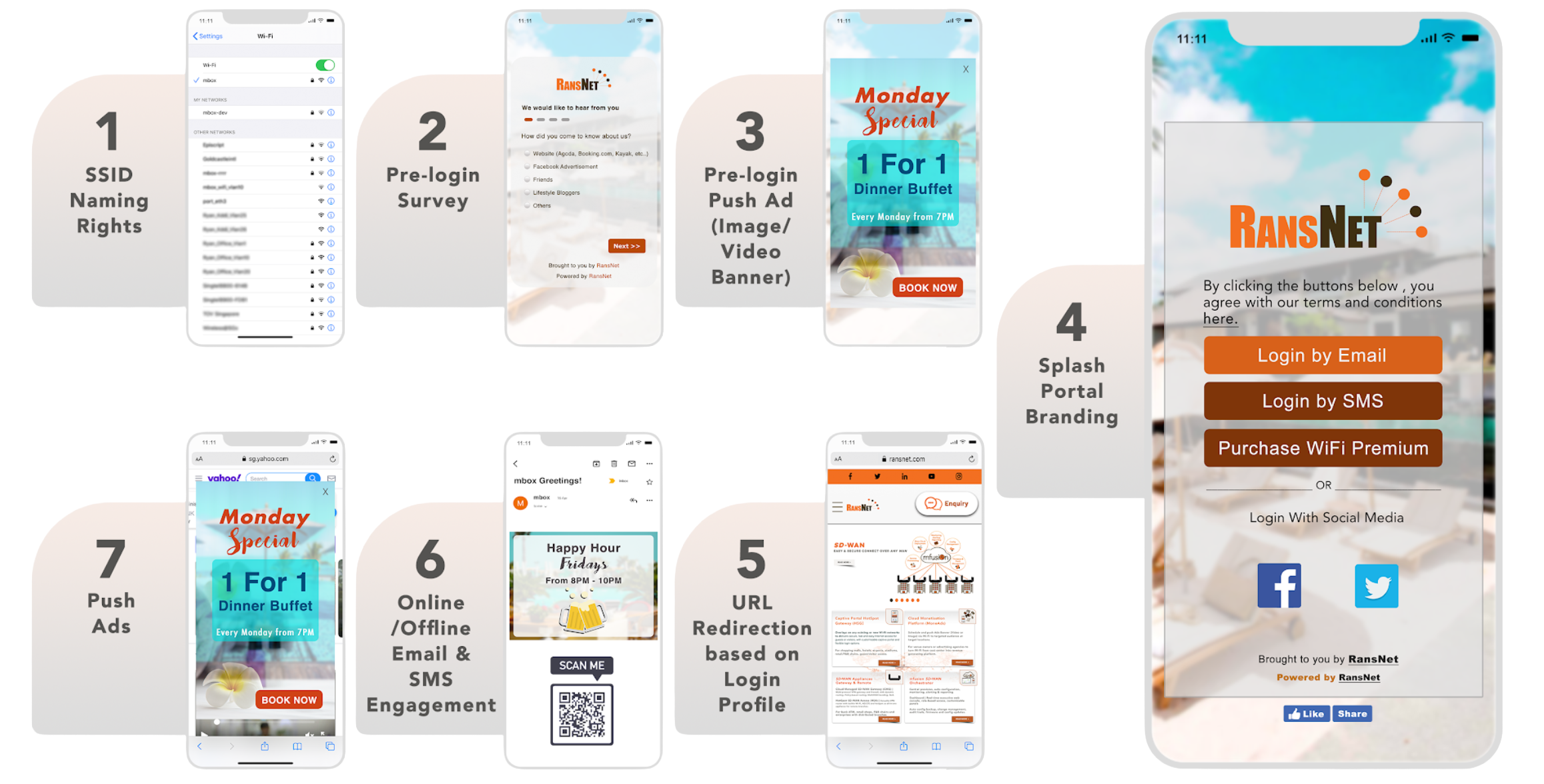 RansNet HSG Wi-Fi monetization — premium Wi-Fi payment, advertisements, and campaigns