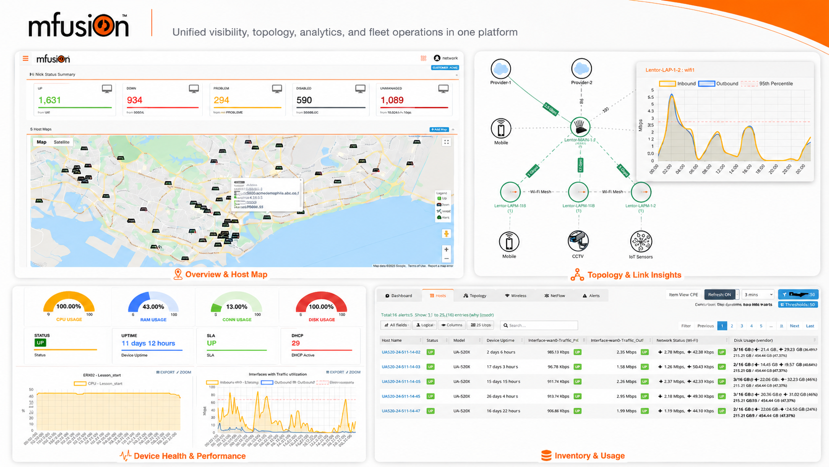 mfusion dashboard — centralized SD-WAN orchestration, monitoring, and multi-tenant management