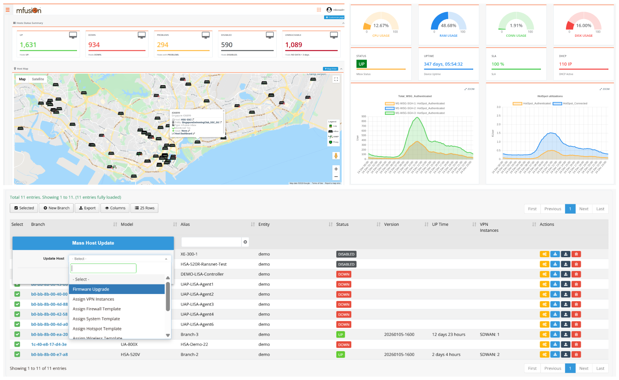 mfusion console — host status summary, resource gauges, site map, and a device fleet table with mass firmware and template actions