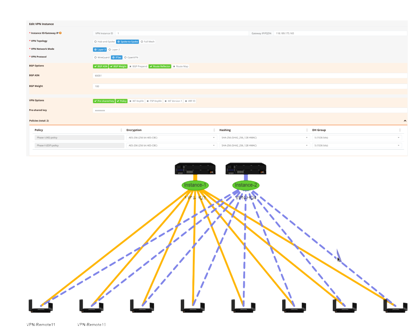 mfusion VPN orchestration — instance configuration with IPSec and BGP policy, plus a live hub-and-spoke tunnel topology with per-tunnel traffic